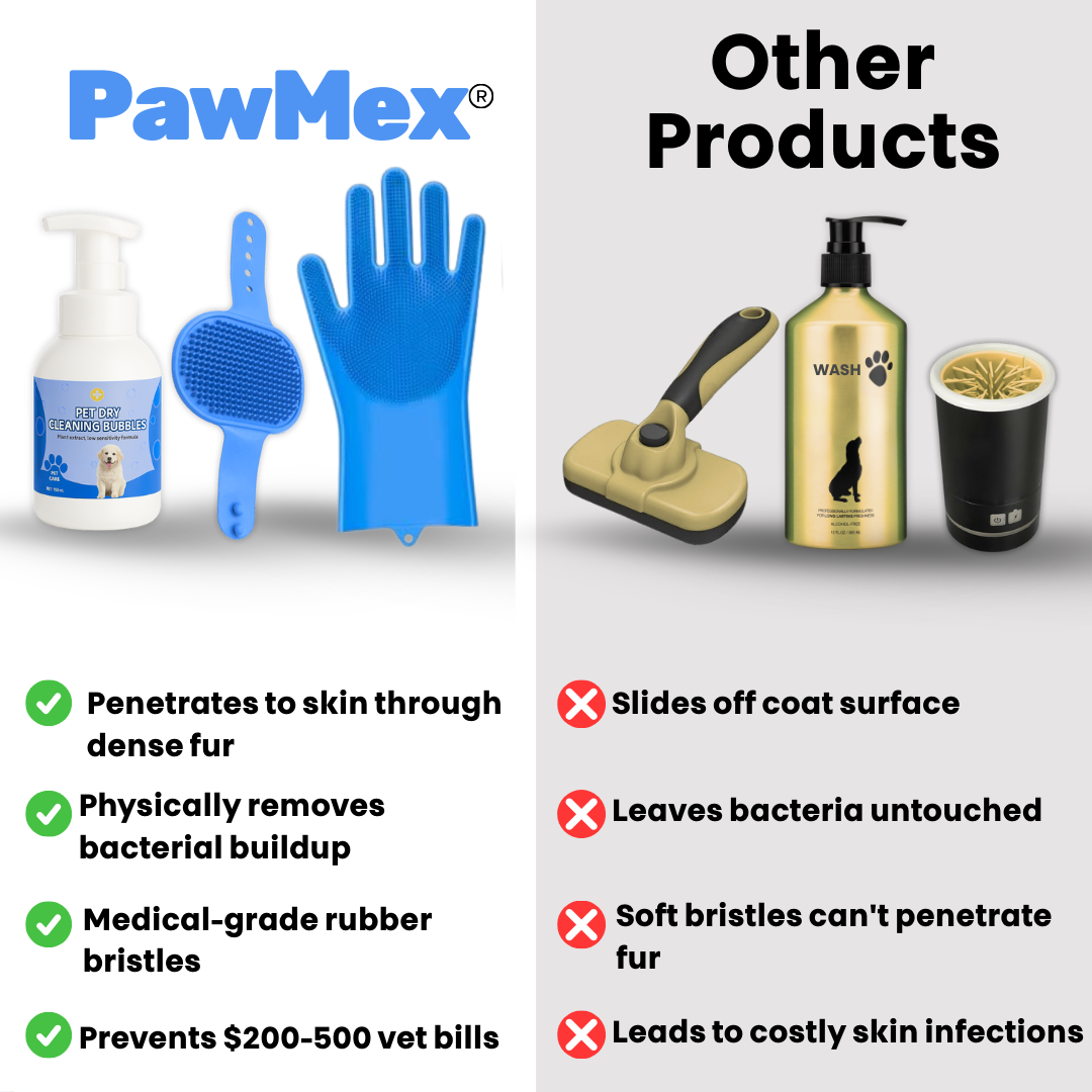 PawMex Vet Wash Kit